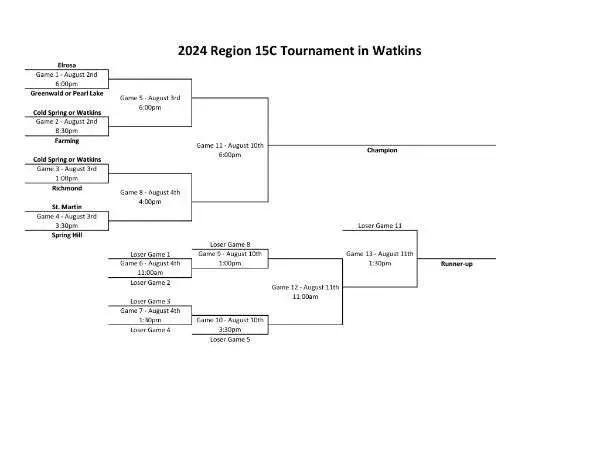 Flames Advances to the Region 15C Tournament